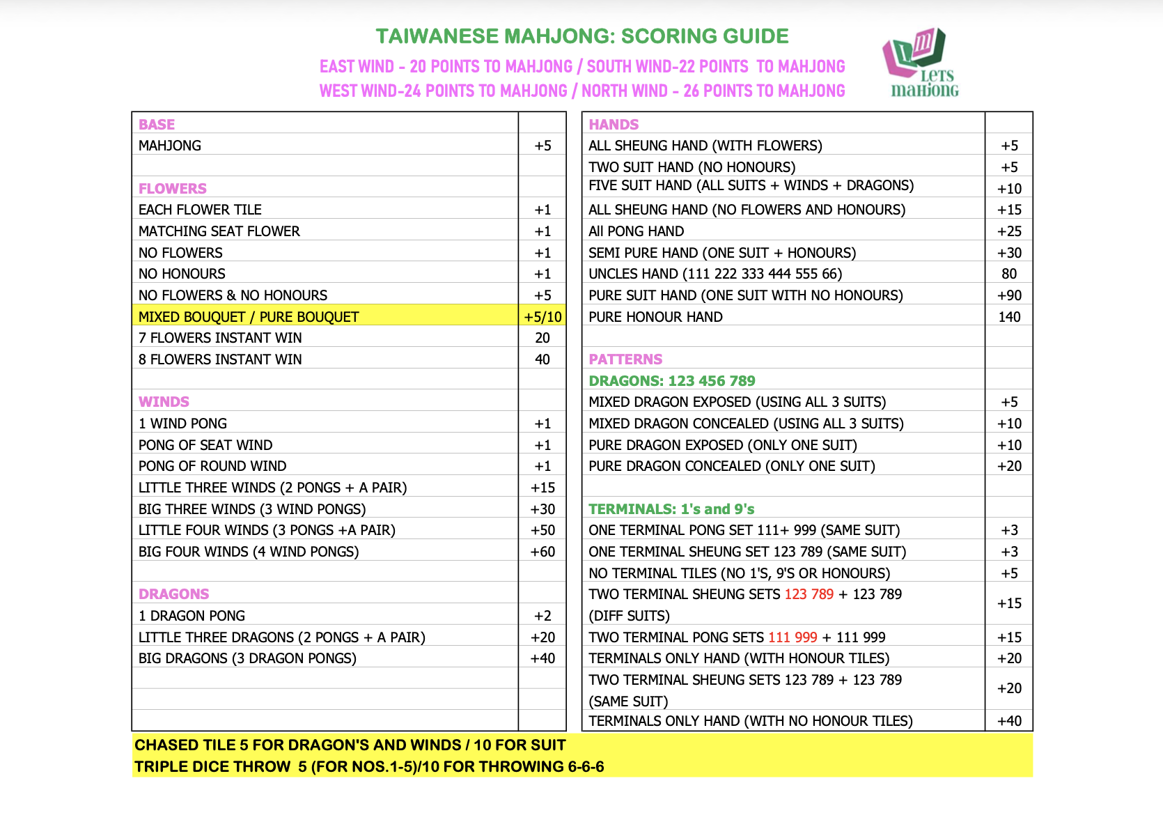 Taiwanese Rules - Page 1