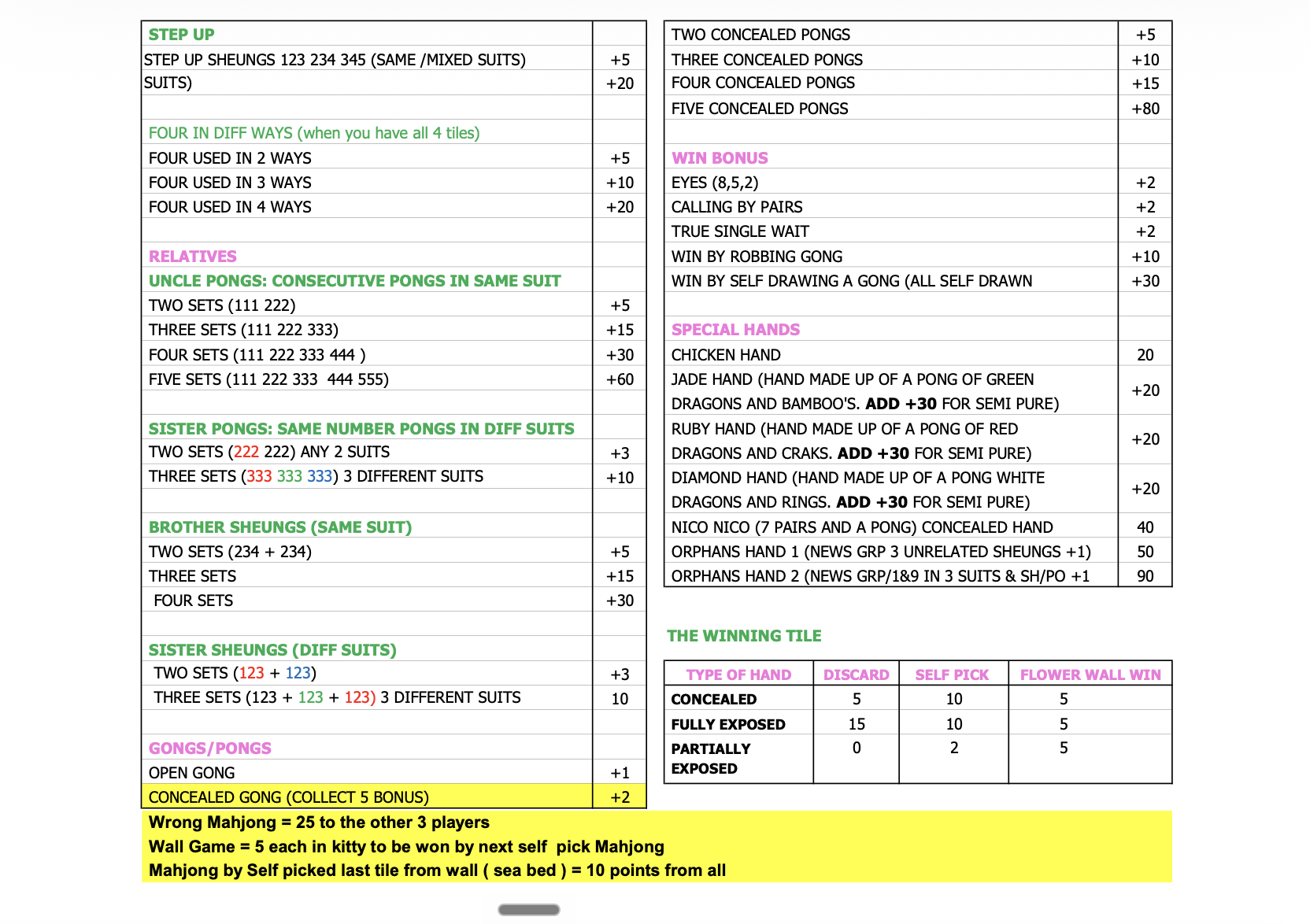 Taiwanese Rules - Page 2